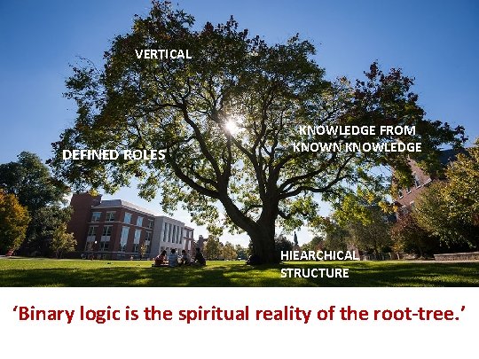 VERTICAL DEFINED ROLES KNOWLEDGE FROM KNOWN KNOWLEDGE HIEARCHICAL STRUCTURE ‘Binary logic is the spiritual