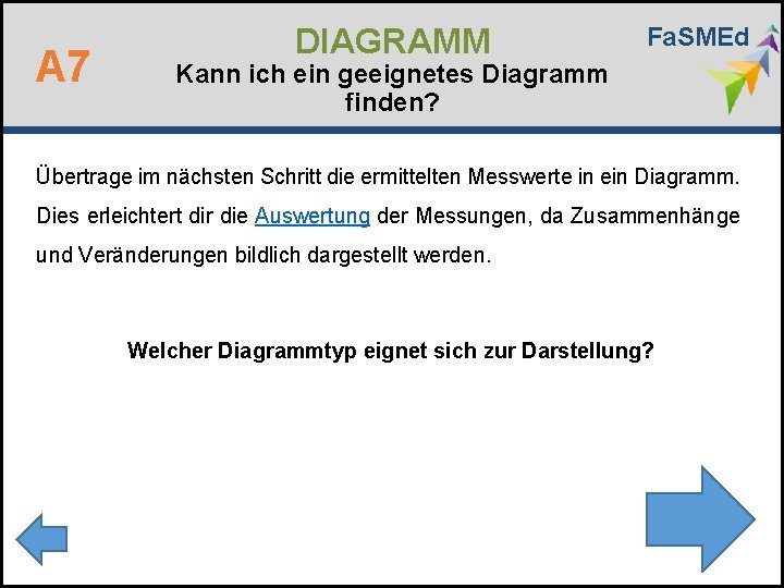 A 7 DIAGRAMM Fa. SMEd Kann ich ein geeignetes Diagramm finden? Übertrage im nächsten