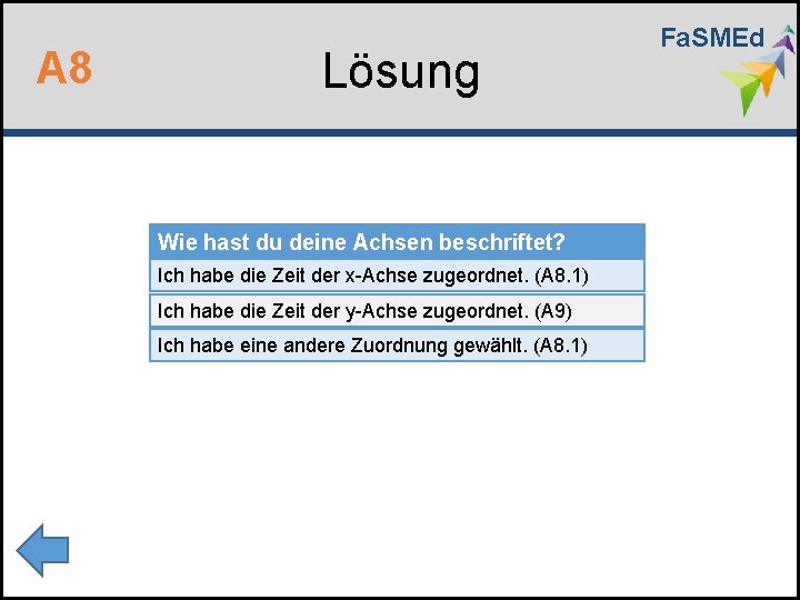 A 8 Lösung Wie hast du deine Achsen beschriftet? Ich habe die Zeit der