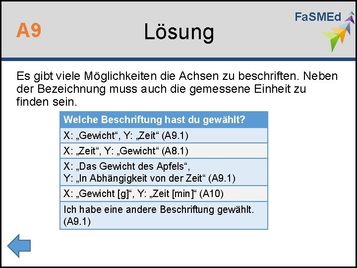 A 9 Lösung Fa. SMEd Es gibt viele Möglichkeiten die Achsen zu beschriften. Neben