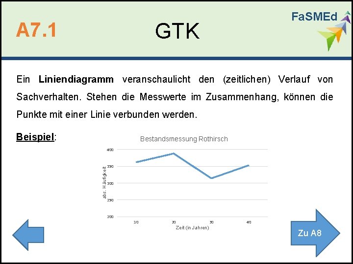 Fa. SMEd GTK A 7. 1 Ein Liniendiagramm veranschaulicht den (zeitlichen) Verlauf von Sachverhalten.