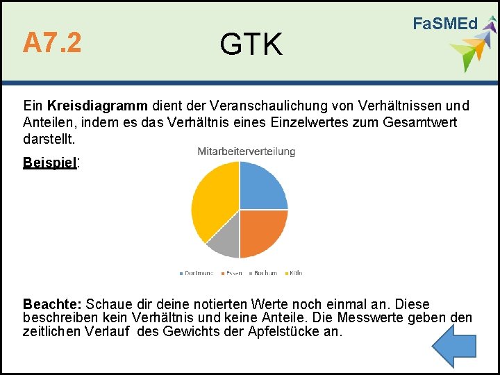 A 7. 2 GTK Fa. SMEd Ein Kreisdiagramm dient der Veranschaulichung von Verhältnissen und