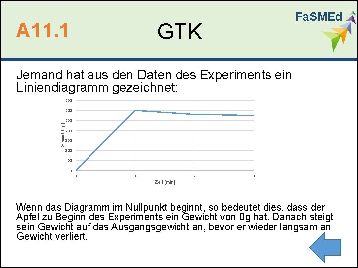 Fa. SMEd GTK A 11. 1 Jemand hat aus den Daten des Experiments ein