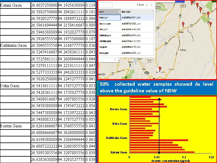 Katani Gaon 26. 6037250000 94. 1925638889 0. 119 26. 5882750000 94. 2042611111 0. 101