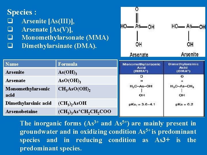 Species : q q Arsenite [As(III)], Arsenate [As(V)], Monomethylarsonate (MMA) Dimethylarsinate (DMA). Name Formula