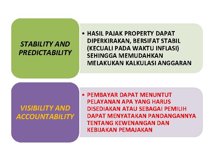 STABILITY AND PREDICTABILITY VISIBILITY AND ACCOUNTABILITY • HASIL PAJAK PROPERTY DAPAT DIPERKIRAKAN, BERSIFAT STABIL