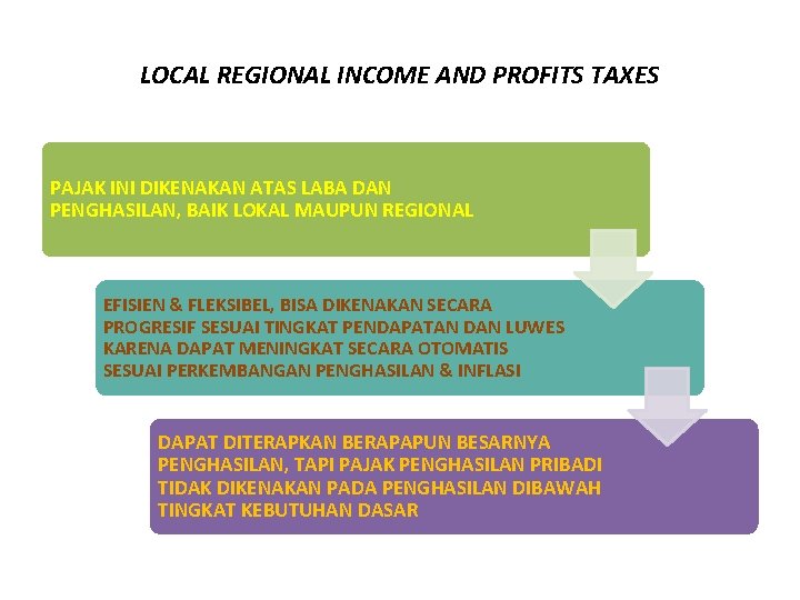 LOCAL REGIONAL INCOME AND PROFITS TAXES PAJAK INI DIKENAKAN ATAS LABA DAN PENGHASILAN, BAIK