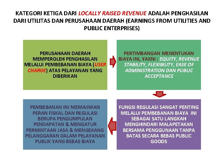 KATEGORI KETIGA DARI LOCALLY RAISED REVENUE ADALAH PENGHASILAN DARI UTILITAS DAN PERUSAHAAN DAERAH (EARNINGS