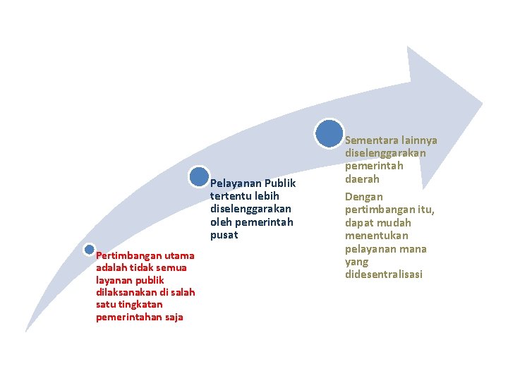 Pelayanan Publik tertentu lebih diselenggarakan oleh pemerintah pusat Pertimbangan utama adalah tidak semua layanan