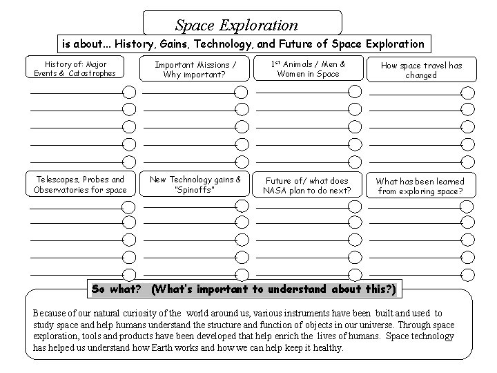 Space Exploration is about. . . History, Gains, Technology, and Future of Space Exploration