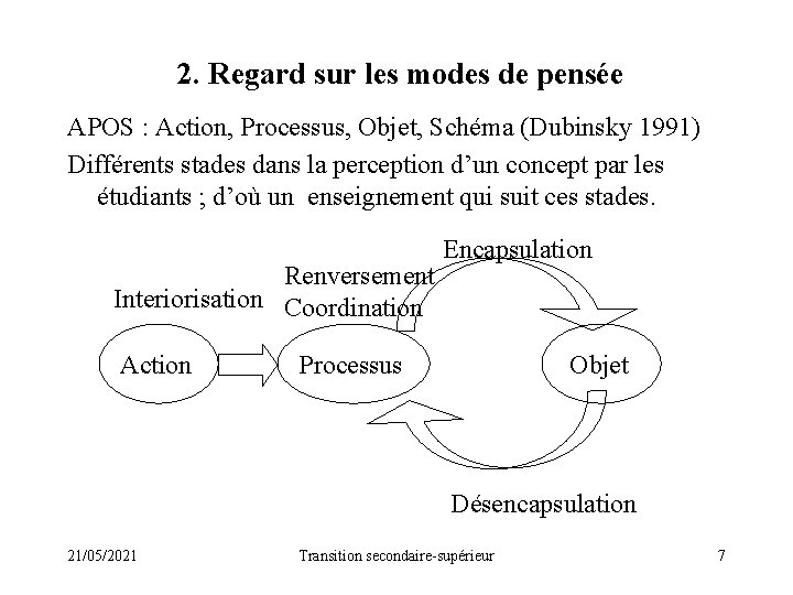 2. Regard sur les modes de pensée APOS : Action, Processus, Objet, Schéma (Dubinsky