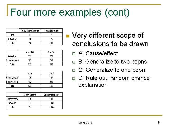 Four more examples (cont) n Very different scope of conclusions to be drawn q