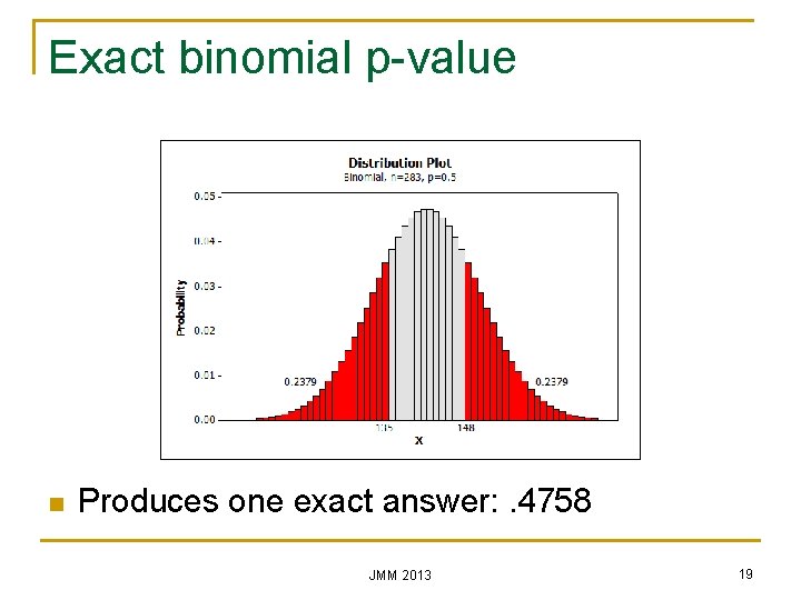 Exact binomial p-value n Produces one exact answer: . 4758 JMM 2013 19 