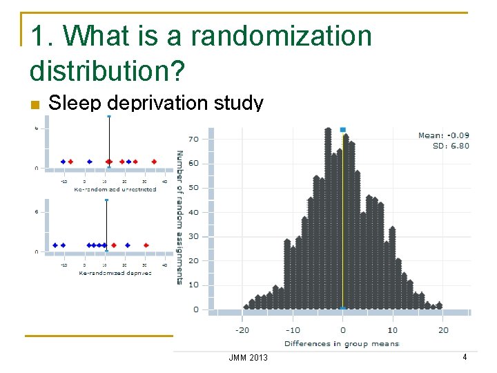1. What is a randomization distribution? n Sleep deprivation study JMM 2013 4 