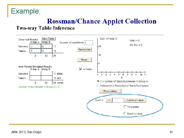 Example: JMM 2013, San Diego 51 