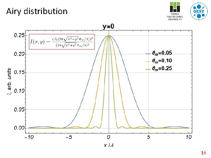 Airy distribution 16 