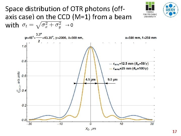 Space distribution of OTR photons (offaxis case) on the CCD (M=1) from a beam