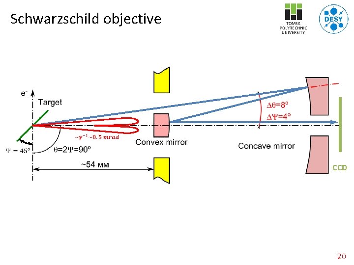 Schwarzschild objective CCD 20 