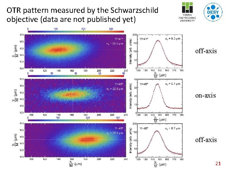 OTR pattern measured by the Schwarzschild objective (data are not published yet) off-axis on-axis