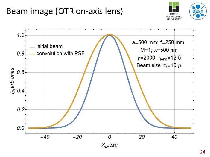 Beam image (OTR on-axis lens) 24 