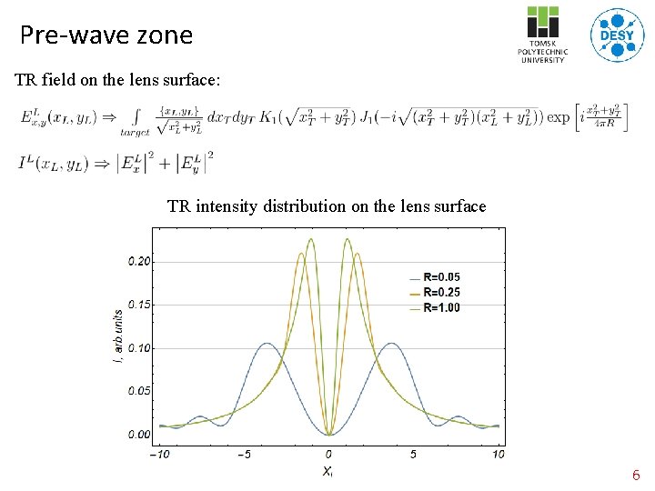 Pre-wave zone TR field on the lens surface: TR intensity distribution on the lens