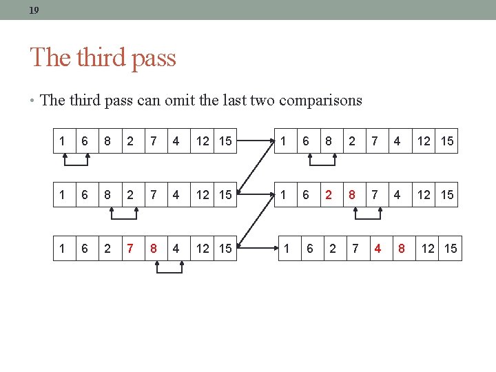 19 The third pass • The third pass can omit the last two comparisons