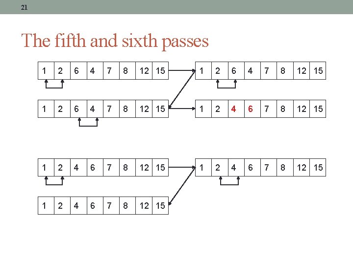 21 The fifth and sixth passes 1 2 6 4 7 8 12 15