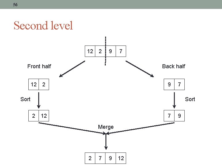 56 Second level 12 2 9 7 Front half 12 Back half 2 9