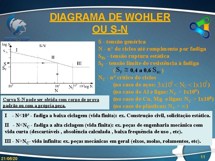 DIAGRAMA DE WOHLER OU S-N S - tensão genérica N - n° de ciclos