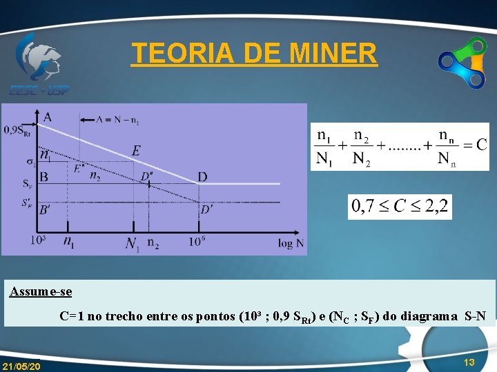 TEORIA DE MINER Assume-se C=1 no trecho entre os pontos (10³ ; 0, 9