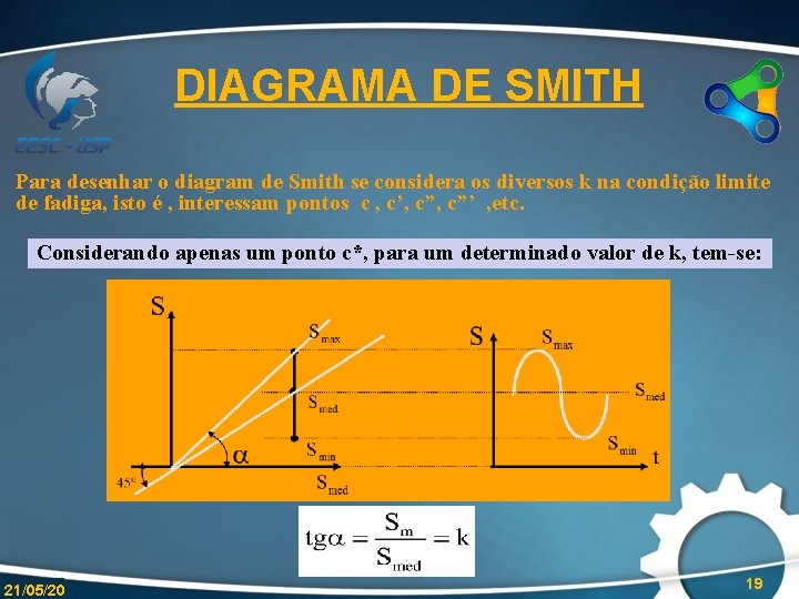 DIAGRAMA DE SMITH Para desenhar o diagram de Smith se considera os diversos k