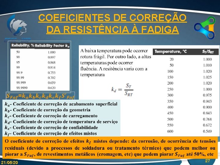 COEFICIENTES DE CORREÇÃO DA RESISTÊNCIA À FADIGA 21/05/20 27 