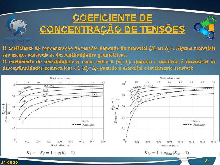 COEFICIENTE DE CONCENTRAÇÃO DE TENSÕES O coeficiente de concentração de tensões depende do material