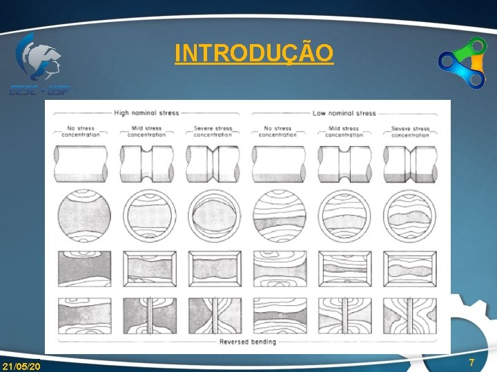 INTRODUÇÃO 21/05/20 7 