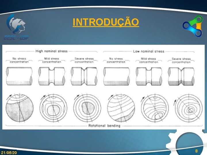 INTRODUÇÃO 21/05/20 8 