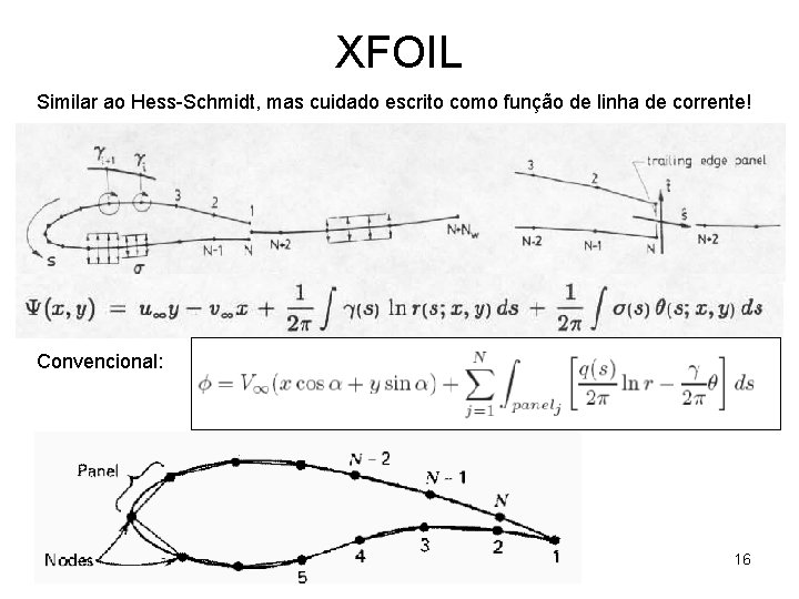 XFOIL Similar ao Hess-Schmidt, mas cuidado escrito como função de linha de corrente! Convencional: