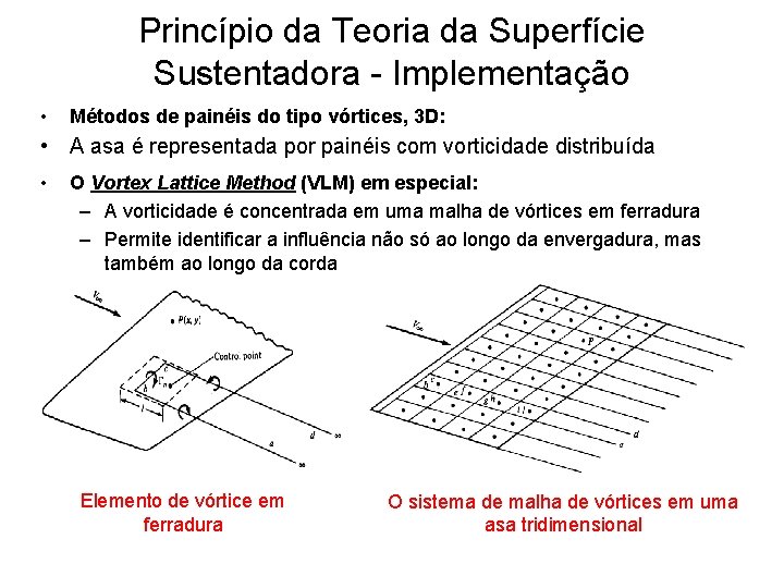 Princípio da Teoria da Superfície Sustentadora - Implementação • Métodos de painéis do tipo
