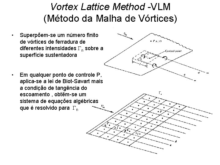 Vortex Lattice Method -VLM (Método da Malha de Vórtices) • Superpõem-se um número finito