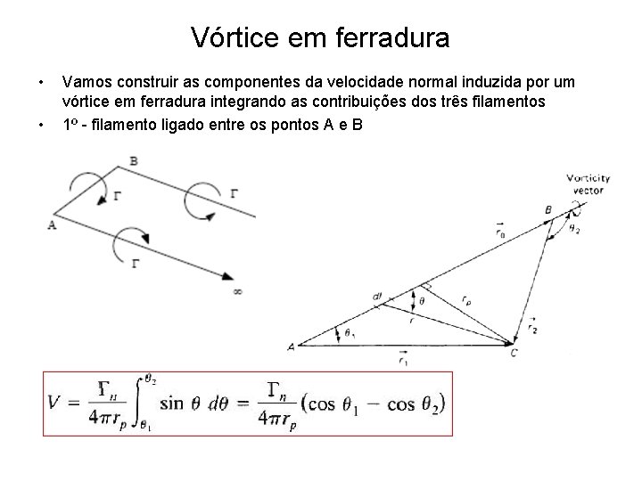 Vórtice em ferradura • • Vamos construir as componentes da velocidade normal induzida por