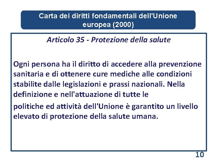 Carta dei diritti fondamentali dell'Unione europea (2000) Articolo 35 - Protezione della salute Ogni