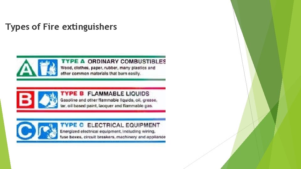 Types of Fire extinguishers 