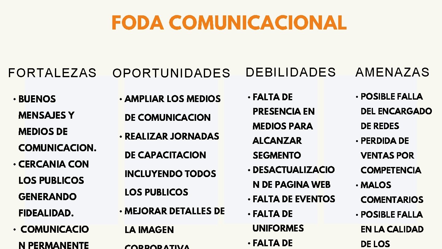 FODA COMUNICACIONAL FORTALEZAS • BUENOS MENSAJES Y MEDIOS DE COMUNICACION. • CERCANIA CON LOS