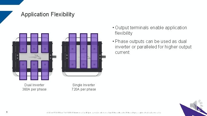Application Flexibility • Output terminals enable application flexibility • Phase outputs can be used Application Flexibility • Output terminals enable application flexibility • Phase outputs can be used