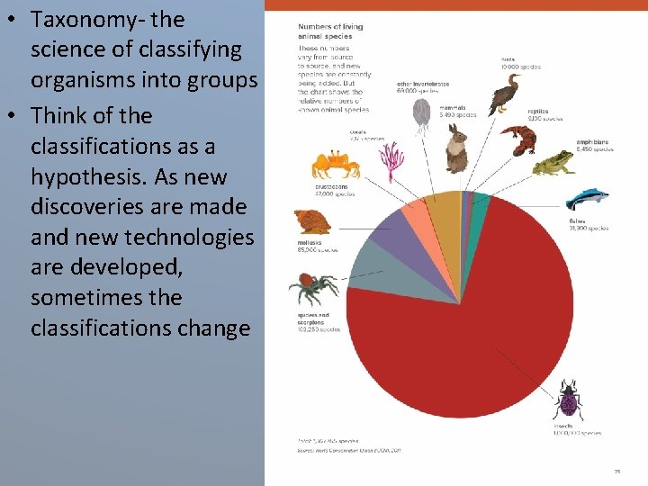  • Taxonomy- the science of classifying organisms into groups • Think of the