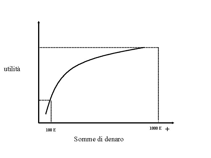 utilità 1000 E 100 E Somme di denaro + 