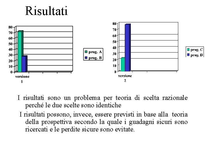 Risultati I risultati sono un problema per teoria di scelta razionale perché le due