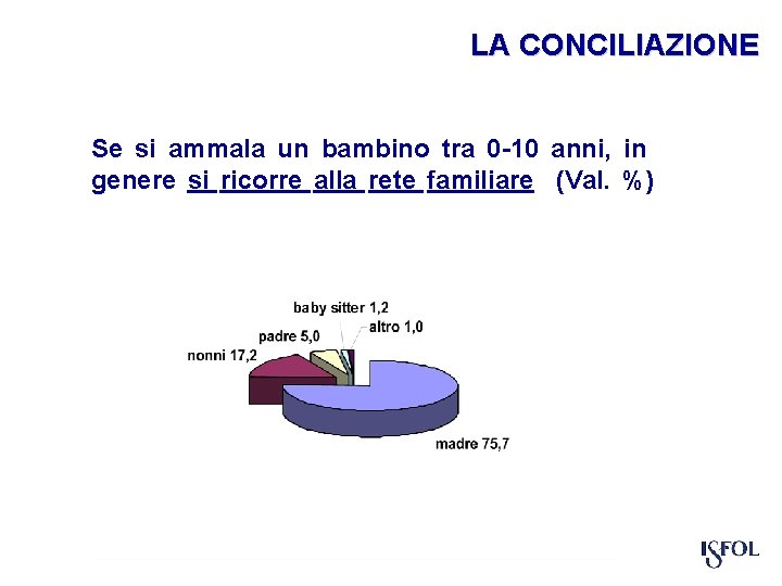 LA CONCILIAZIONE Se si ammala un bambino tra 0 -10 anni, in genere si