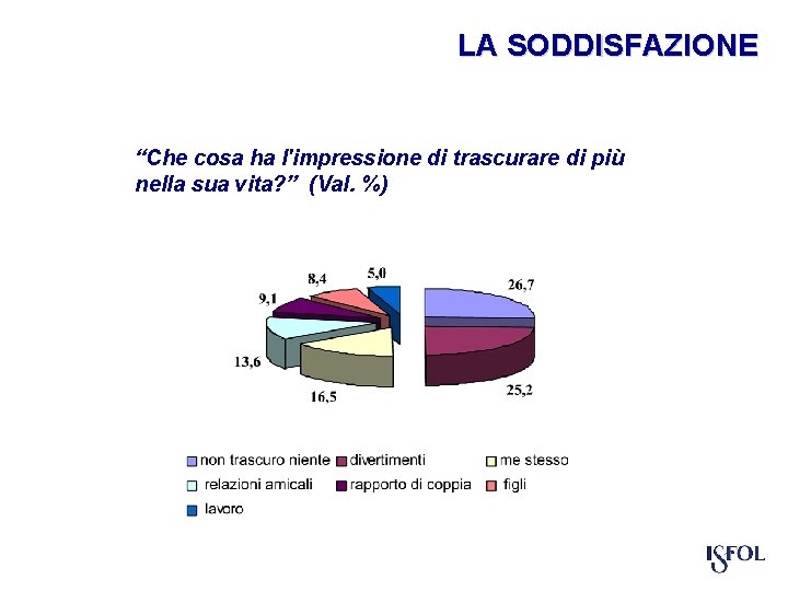 LA SODDISFAZIONE “Che cosa ha l'impressione di trascurare di più nella sua vita? ”