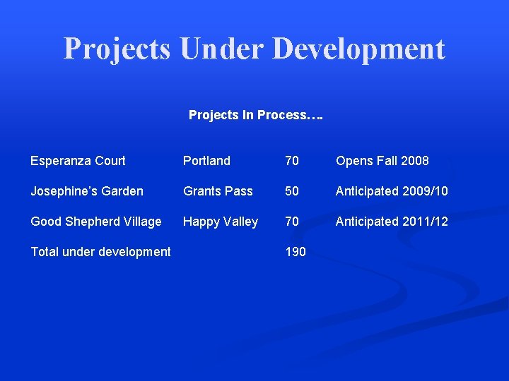 Projects Under Development Projects In Process…. Esperanza Court Portland 70 Opens Fall 2008 Josephine’s