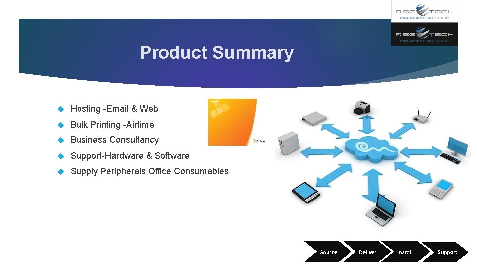 Product Summary Hosting -Email & Web Bulk Printing -Airtime Business Consultancy Support-Hardware & Software